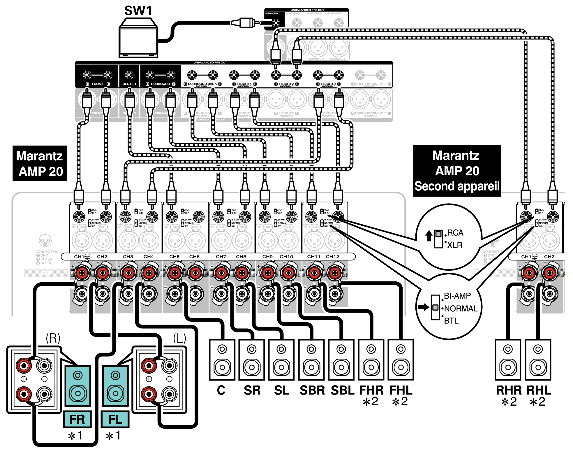 Conne SP 11.1 BiAmp AV20